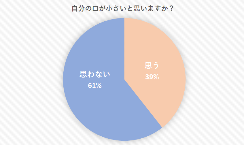 口小さいのがコンプレックス 人に与える印象と小さい口の美人芸能人 Menjoy