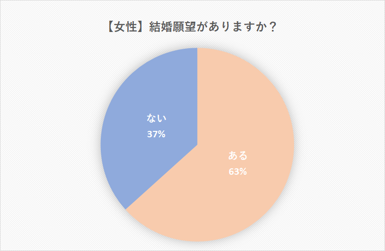 結婚離れは当たり前 日本の若者が結婚しない理由10選 Menjoy